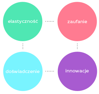 Prunus IT Usługi informatyczne